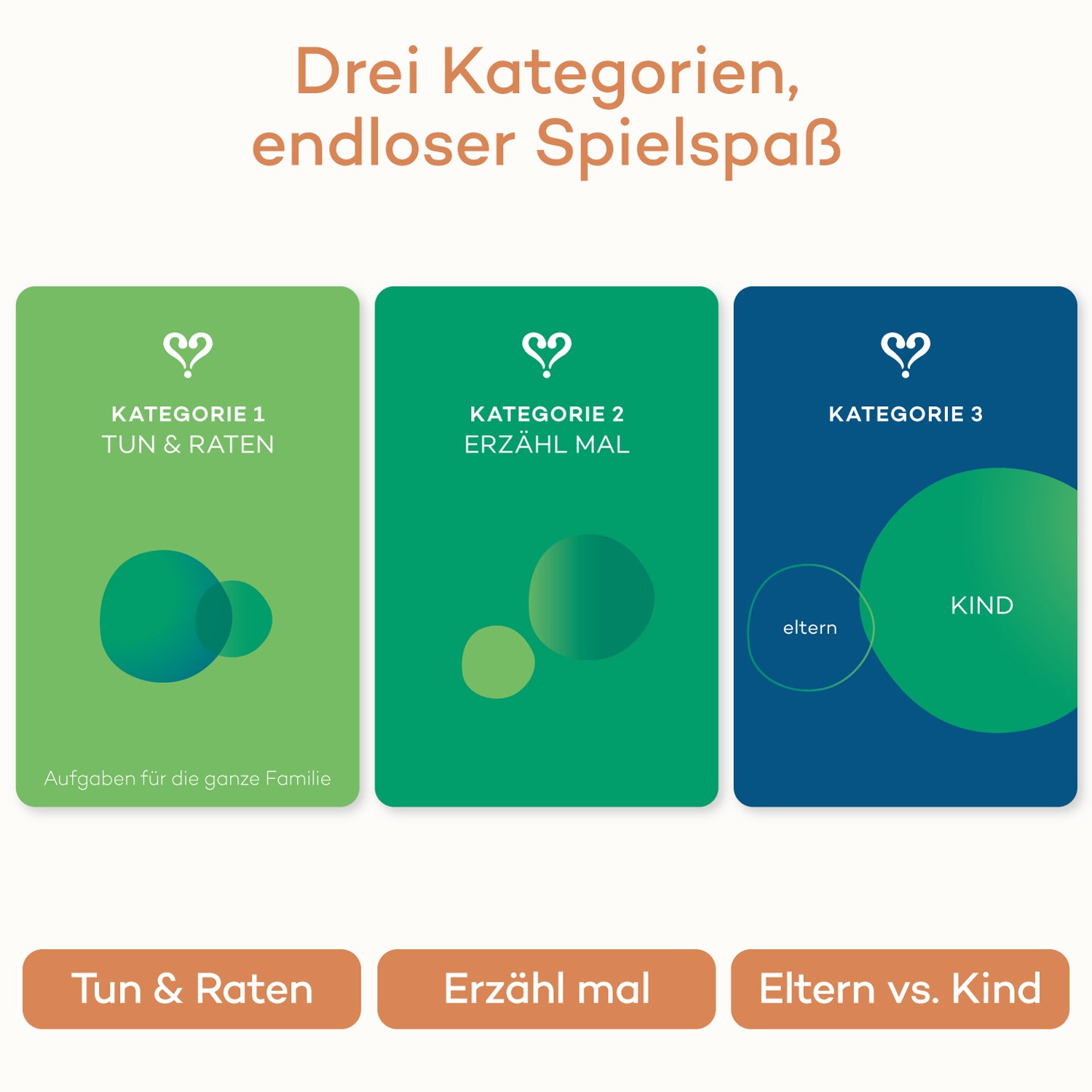 Vertellis Fragekarte aus der Familienedition mit sinnvoller Frage